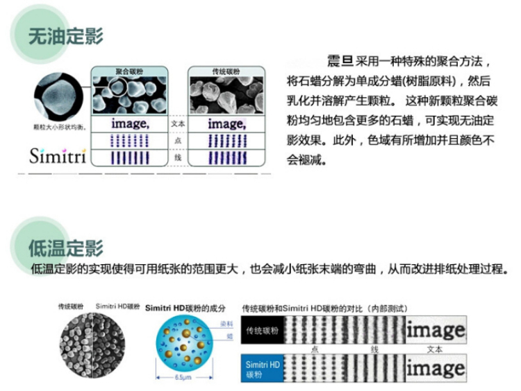 震旦ADC225原裝碳粉的無油定影技術