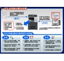 您見過如此高性價比的彩色復合機嗎？ 科頤辦公為您解密bizhub C281-下篇